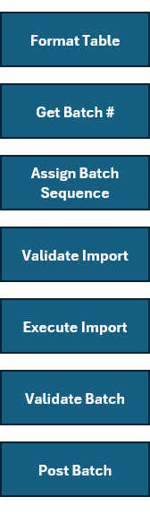 Workflow for Importing screenshot